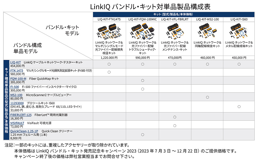 LinkIQ バンドル・キット対単品製品構成表