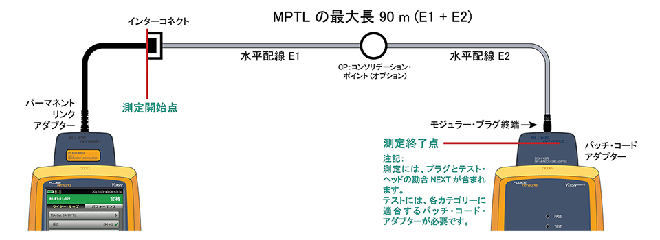 MPTL テスト例